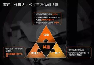 中國平安代理人規模突破140萬，人均收入超社平工資背后 代理模式的機遇與挑戰