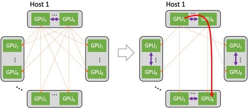 AI大模型網(wǎng)絡搭建及其網(wǎng)絡技術服務解析